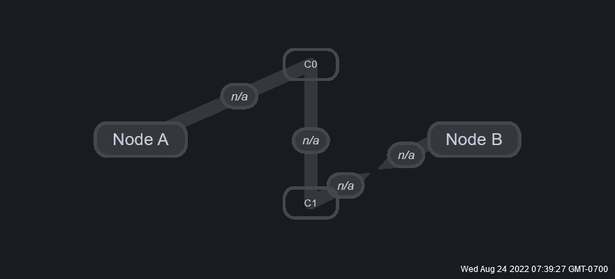 connection example p4