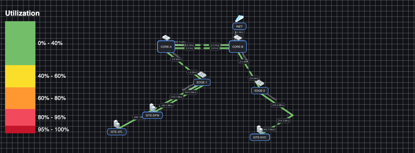 The map in edit mode with grid guides visible behind the nodes