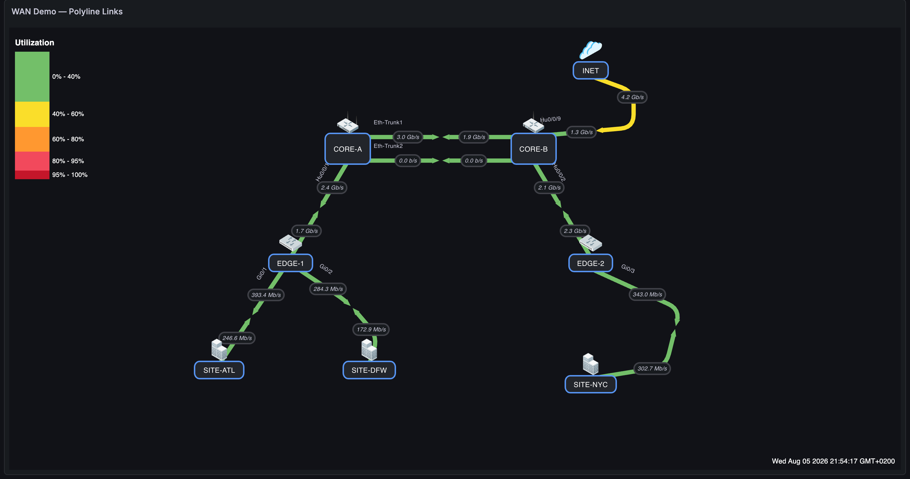 Three links routed through waypoints around the WAN map
