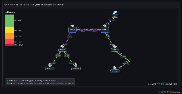 Live down-link reaction: CORE-A ↔ EDGE-1 down while healthy links keep flowing