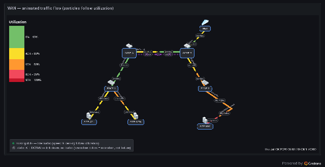 Animated traffic flow on a live WAN map
