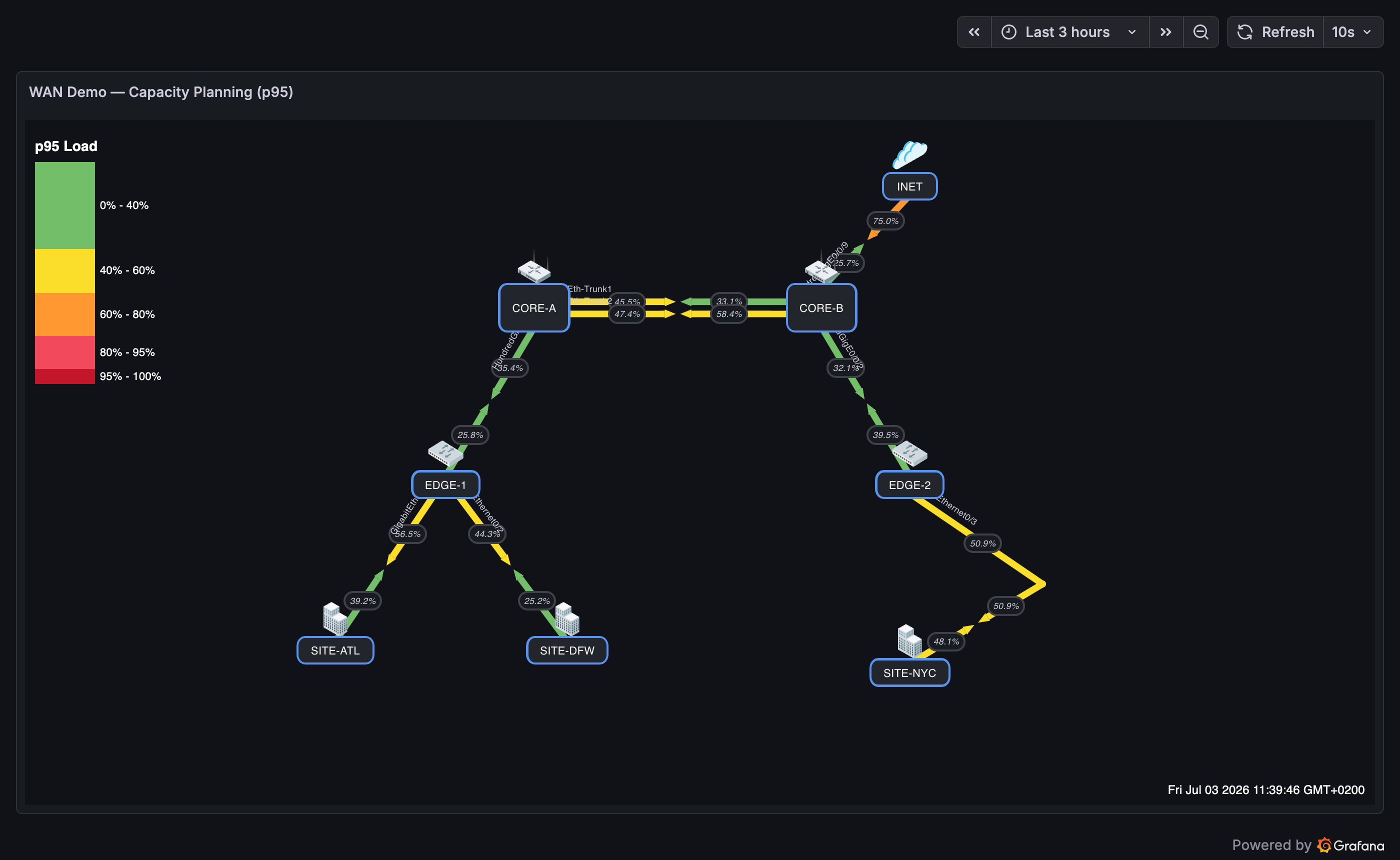 Capacity planning demo