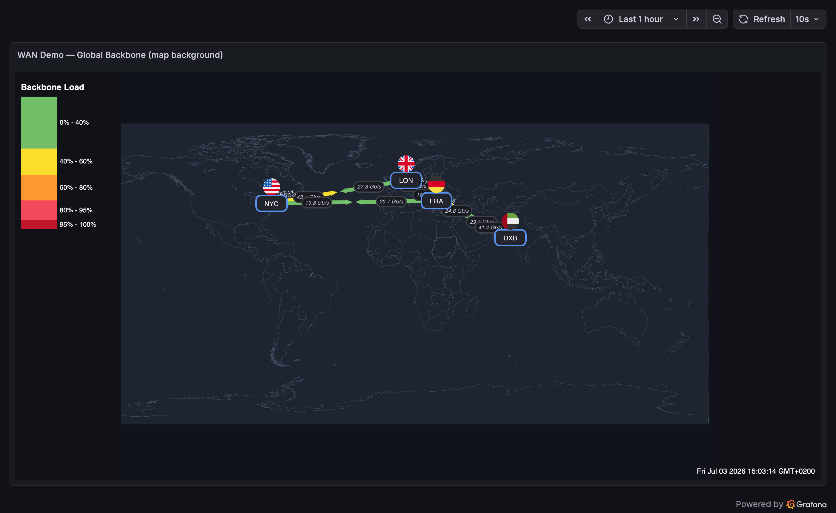 Global backbone demo