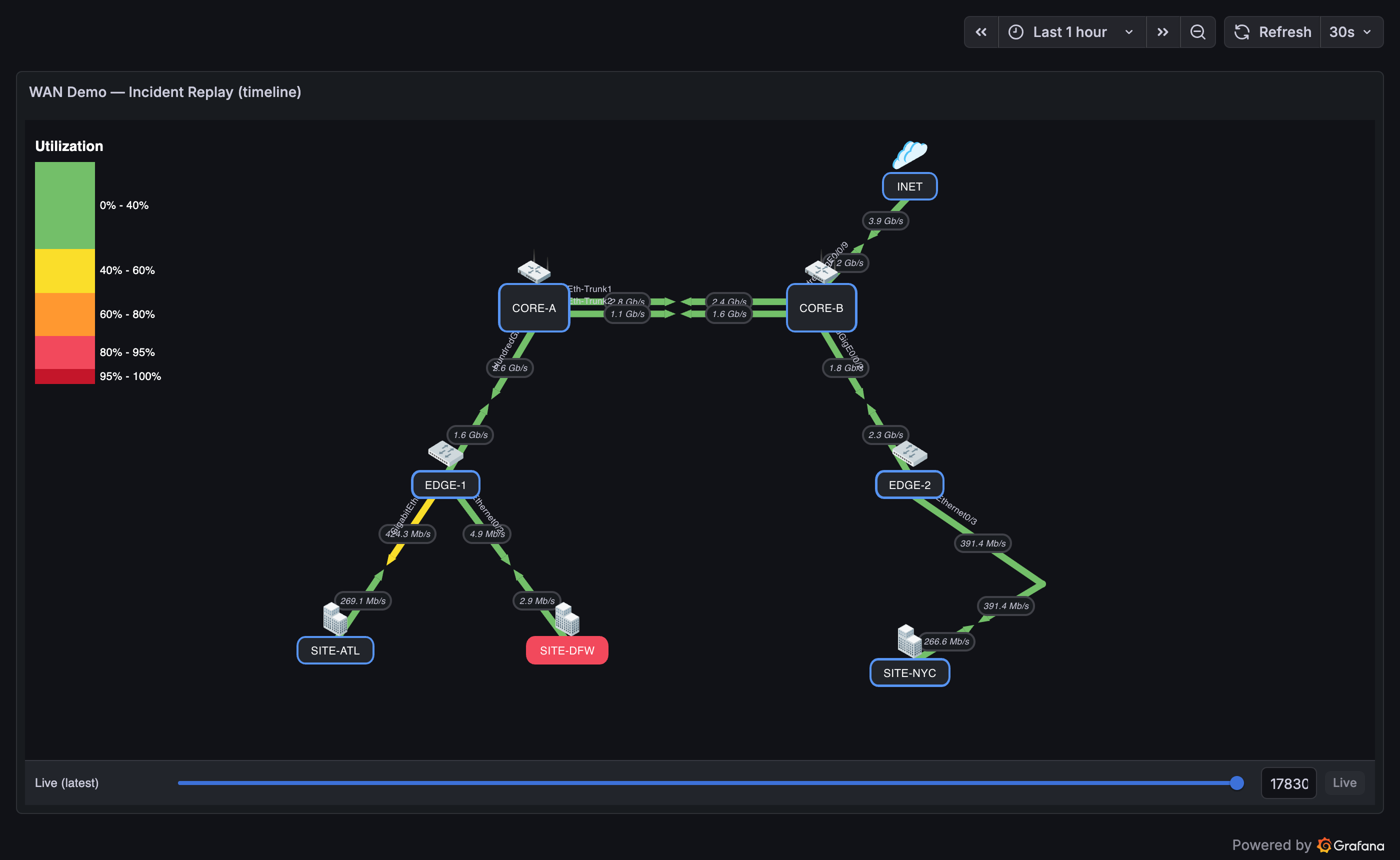 Timeline in Live state