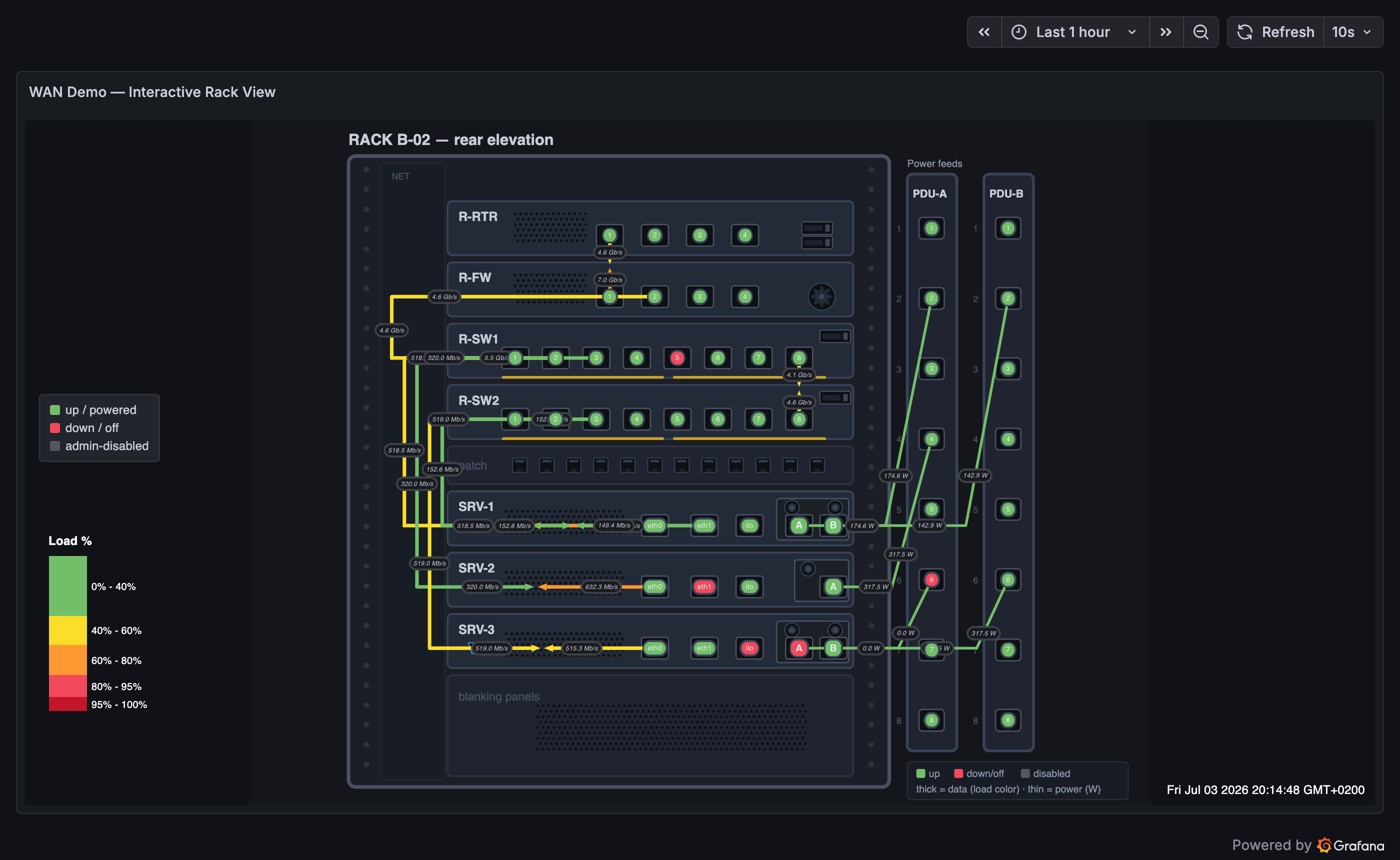 Interactive rack view
