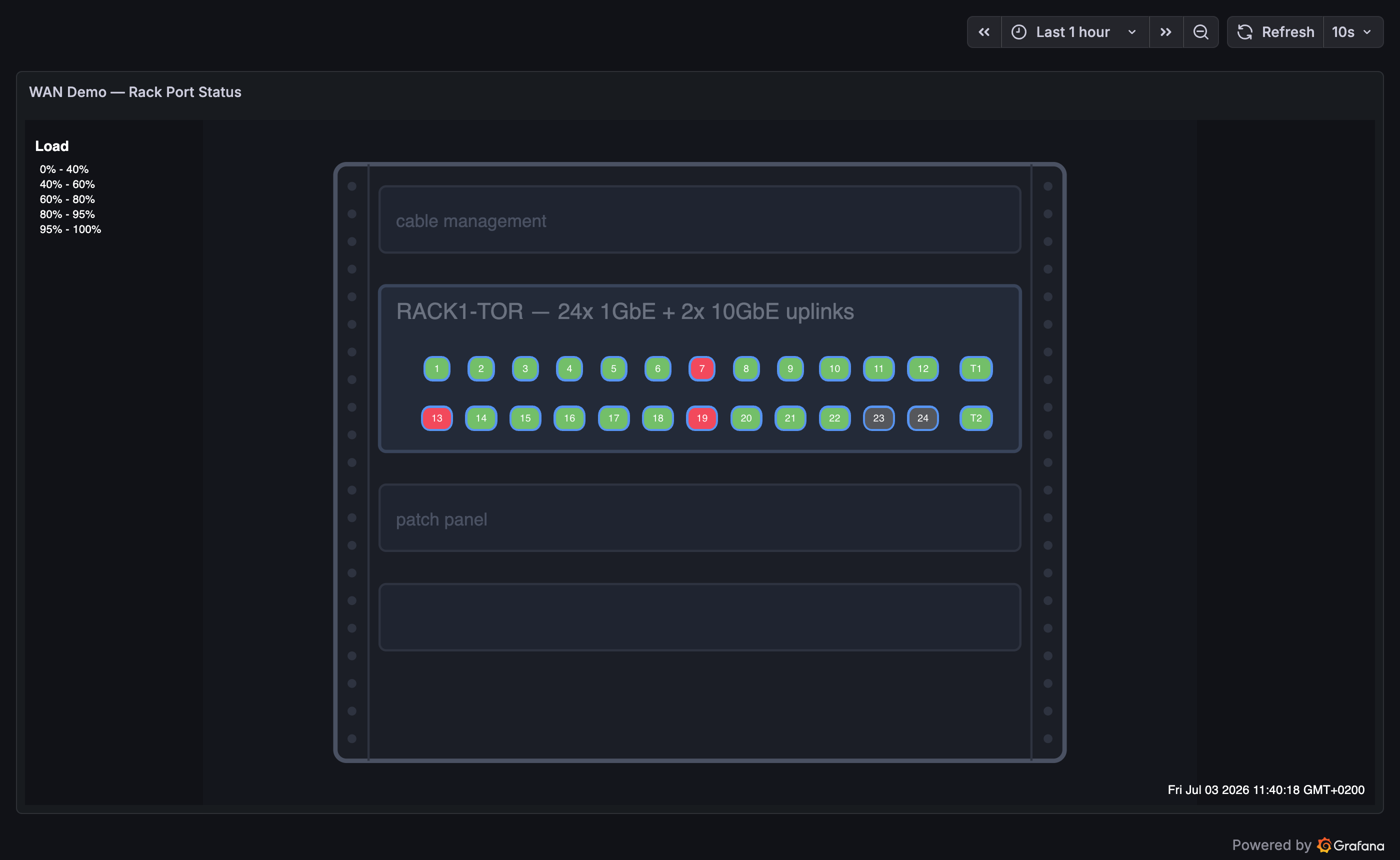Rack port status demo